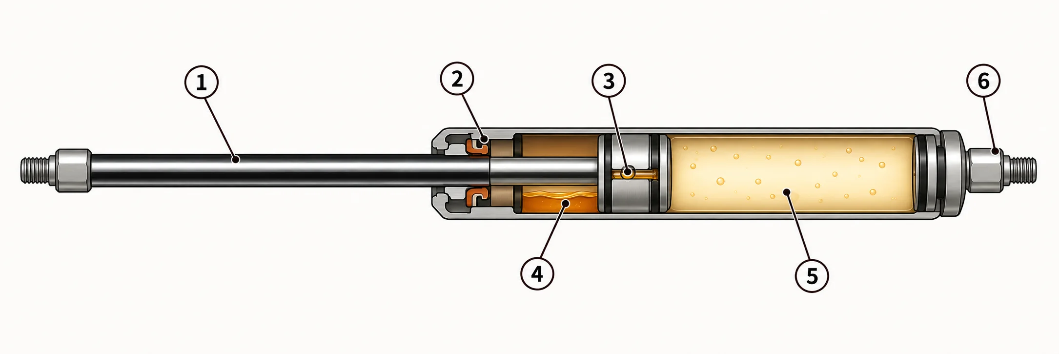 Cutaway of a compression gas spring showing the piston rod, rod guide and seals, piston, oil, pressurized nitrogen and cylinder-end connection