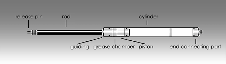 About Lockable Gas Springs